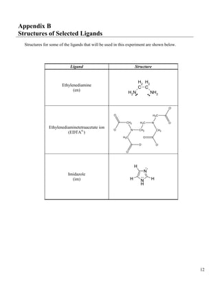 12
CH2
H2C N
N
H2C
CH2
H2C
CH2
-
O
O
O-
O
O-
O
O-
O
Appendix B
Structures of Selected Ligands
Structures for some of the ligands that will be used in this experiment are shown below.
Ligand Structure
Ethylenediamine
(en)
C
H2
C
H2
NH2
NH2
Ethylenediaminetetraacetate ion
(EDTA4-
)
Imidazole
(im)
 