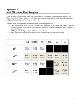 13
Appendix C
Well Microtiter Plate Template
If you are using a 24 well plate, place your plate on a copy of this sheet to assist with the layout in your
plate. However, if you are using a 48 well plate, draw your own chart similar to the one in this appendix,
and place the indicated solutions in every other well.
Numbers in the cells represents the amount (in mL) of each reagent to add.
o “M” represents the metal ion, which in most cases is stated at the left of the row. Note: Four cells
in the lower right corner of the well plate will contain Ni2+
solutions despite the metal ion label on
the left of that row.
o “L” represents the ligand stated at the top of the column.
o “W” represents water to add in addition to the ligand stated at the top of the column.
H2O EDTA Cl-
NH3 en im
Ti3+ M: 0.5
L: 1.5
M: 0.5
L: 1.5
M: 0.5
L: 1.5
Ni2+ M: 0.5
L: 1.5
M: 0.5
L: 1.5
M: 0.5
L: 1.5
M: 0.5
L: 1.5
M: 0.5
L: 1.5
M: 0.5
L: 1.5
Co2+ M: 0.5
L: 1.5
M: 0.5
L: 1.5
M: 0.5
L: 1.5
Ni
2+
: 0.5
L: 1.0
W: 0.5
Ni
2+
: 0.5
L: 1.0
W: 0.5
Zn2+ M: 0.5
L: 1.5
M: 0.5
L: 1.5
Ni
2+
: 0.5
L: 0.5
W: 1.0
Ni
2+
: 0.5
L: 0.5
W: 1.0
 