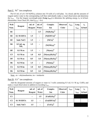 7
Part C: Ni2+
ion complexes
Put 0.5 mL of a 0.1 M Ni(NO3)2 solution into 10 wells of a well plate. In a hood, add the amounts of
reagent and/or water to the corresponding well then individually make a visual observation and determine
the λmax. Use the longest wavelength peak (Long λmax) to determine the splitting energy ∆o in kJ/mol.
(Remember, from Chem 201, that Ephoton = h).
Well
Num.
Reagent
mL of
Reagent
mL of
Water
Complex
Ion
Observed
Color
λmax Long
λmax
∆o
kJ/mol
B1 - 1.5 [Ni(H2O)6]2+
B2 0.1 M EDTA 1.5 - [Ni(EDTA)]2-
B3 Satd. NaCl 1.5 - [NiCl4]2-
B4 0.3 mL aq.
NH3
1.5 -
[Ni(NH3)6]2+
B5 0.1 M en 1.5 - [Ni(en)3]2+
C5 0.1 M en 1.0 0.5 [Ni(en)2(H2O)2]2+
D5 0.1 M en 0.5 1.0 [Ni(en)1(H2O)4]2+
B6 0.2 M im 1.5 - [Ni(im)6]2+
C6 0.2 M im 1.0 0.5 [Ni(im)4(H2O)2]2+
D6 0.2 M im 0.5 1.0 [Ni(im)2(H2O)4]2+
Note: en = ethylenediamine; im = imidazole
Part D: Co2+
ion complexes
Add the designated amounts of reagent or water to 3 wells containing 0.5 mL 0.1 M aq. CoSO4 and
make a visual observation in addition to recording λmax.
Well
Num.
Reagent
mL of
Reagent
mL of
Water
Complex
Ion
Observed
Color
λmax Long
λmax
∆o
kJ/mol
C1 - 1.5 [Co(H2O)6]2+
C2 0.1 M EDTA 1.5 - [Co(EDTA)]2-
C3 Satd. NaCl 1.5 - [CoCl4]2-
 