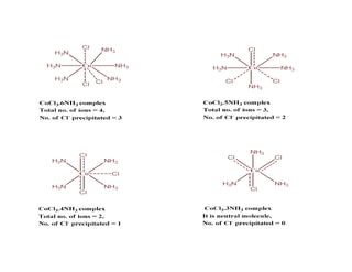 Shared Compound Coordination compounds.phdjdndndnnndmnnptx | PPTX