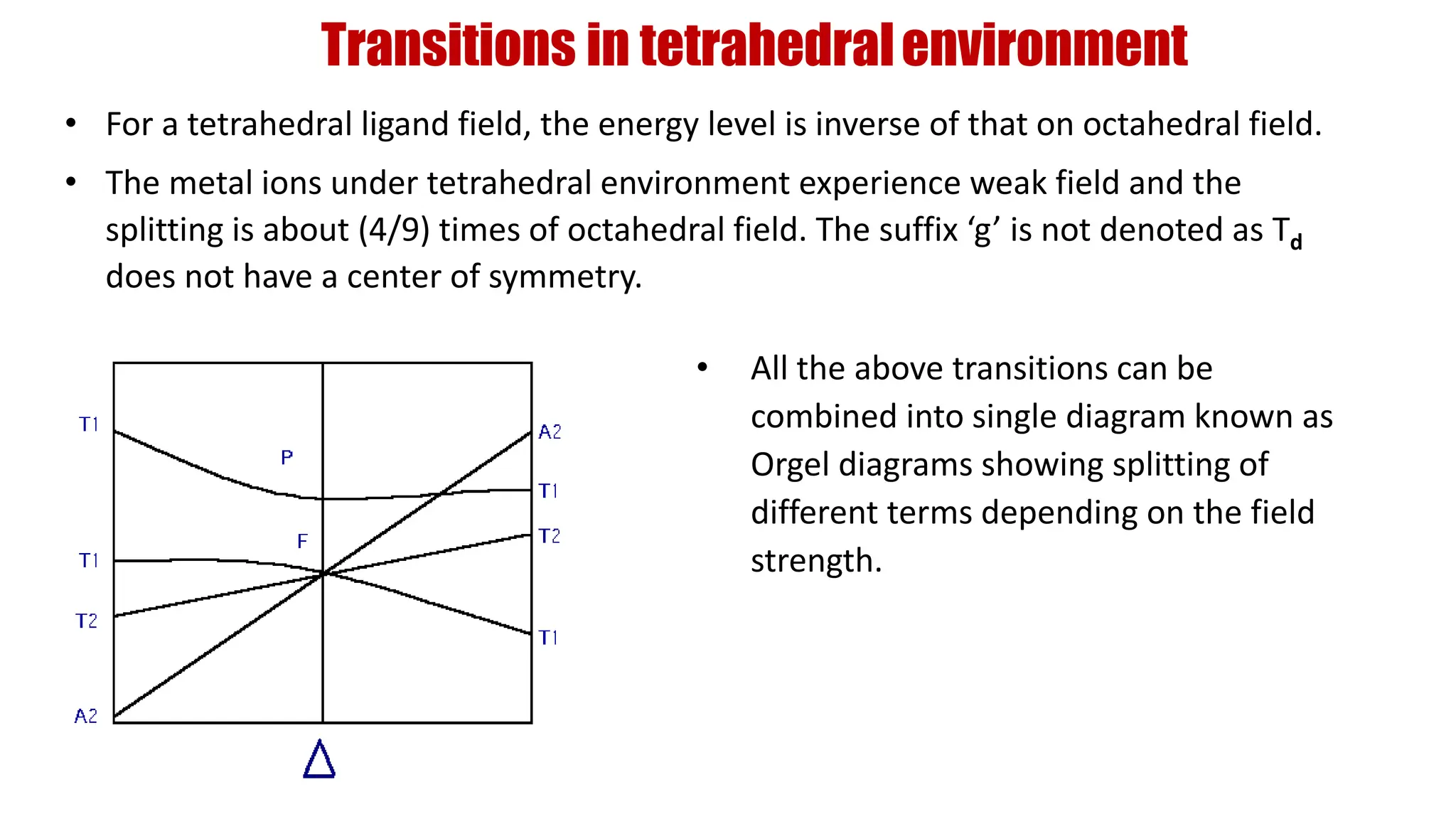 Coordination Compounds - Detection, Spectral Calculations (Orgel ...