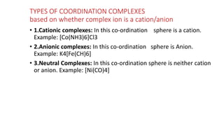 Anionic Complex Example Coordination compounds FINAL PPT.pptx