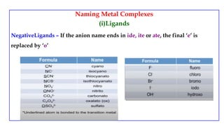 Naming Metal Complexes
(i)Ligands
NegativeLigands – If the anion name ends in ide, ite or ate, the final ‘e’ is
replaced by ‘o’
 