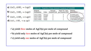 a) yield three moles of AgCl(s) per mole of compound
b) yield only two moles of AgCl(s) per mole of compound
c) yield only one moles of AgCl(s) per mole of compound
a)
b)
d)
c)
 