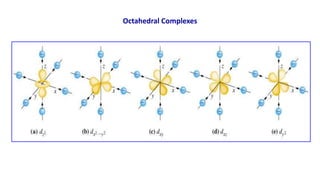 Octahedral Complexes
 