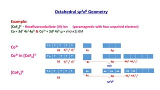 Octahedral sp3d2 Geometry
Example:
[CoF6]3- - Hexafluorocobaltate (III) ion (paramagnetic with four unpaired electron)
Co = 3d7 4s2 4p0 & Co3+ = 3d6 4s0 µ = √n(n+2) BM
Co3+
Co3+ in [CoF6]3-
[CoF6]3-
↑↓ ↑ ↑ ↑ ↑
xx xx xx xx
↑↓ ↑ ↑ ↑ ↑
mix
sp3d2
↑↓ ↑ ↑ ↑ ↑
4dz
2 4dx
2-y
2
3d 4s 4p
3d 4s 4p
3d
4s 4p
xx xx
4dz
2 4dx
2-y
2
dx
2-y
2 dz
2
dx
2-y
2 dz
2
 