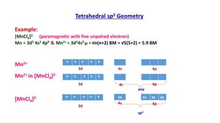Tetrahedral sp3 Geometry
Example:
[MnCl4]2- (paramagnetic with five unpaired electron)
Mn = 3d5 4s2 4p0 & Mn2+ = 3d54s0 µ = √n(n+2) BM = √5(5+2) = 5.9 BM
Mn2+
Mn2+ in [MnCl4]2-
[MnCl4]2-
↑ ↑ ↑ ↑ ↑
xx xx xx xx
↑ ↑ ↑ ↑ ↑
mix
sp3
↑ ↑ ↑ ↑ ↑
3d 4s 4p
3d 4s 4p
3d
4s 4p
 