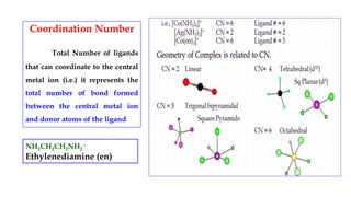 Coordination compounds upto VBT (2).pptx