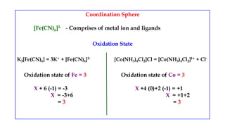 Coordination Sphere
[Fe(CN)6]3- - Comprises of metal ion and ligands
Oxidation State
K3[Fe(CN)6] = 3K+ + [Fe(CN)6]3- [Co(NH3)4Cl2]Cl = [Co(NH3)4Cl2]1+ + Cl-
Oxidation state of Fe = 3 Oxidation state of Co = 3
X + 6 (-1) = -3 X +4 (0)+2 (-1) = +1
X = -3+6 X = +1+2
= 3 = 3
 