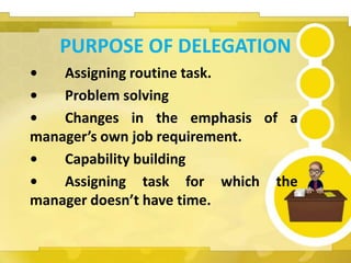 PURPOSE OF DELEGATION
• Assigning routine task.
• Problem solving
• Changes in the emphasis of a
manager’s own job requirement.
• Capability building
• Assigning task for which the
manager doesn’t have time.
 