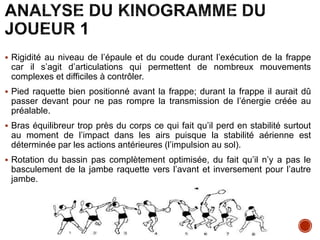  Rigidité au niveau de l’épaule et du coude durant l’exécution de la frappe
car il s’agit d’articulations qui permettent de nombreux mouvements
complexes et difficiles à contrôler.
 Pied raquette bien positionné avant la frappe; durant la frappe il aurait dû
passer devant pour ne pas rompre la transmission de l’énergie créée au
préalable.
 Bras équilibreur trop près du corps ce qui fait qu’il perd en stabilité surtout
au moment de l’impact dans les airs puisque la stabilité aérienne est
déterminée par les actions antérieures (l’impulsion au sol).
 Rotation du bassin pas complètement optimisée, du fait qu’il n’y a pas le
basculement de la jambe raquette vers l’avant et inversement pour l’autre
jambe.
 