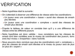  Notre hypothèse était la suivante :
 On s’attendait à observer une différence de vitesse selon les coordinations :
Un joueur avec une coordination « basse » aurait des vitesses de smash
peu élevées
Un joueur avec une coordination « complexe » aurait des vitesses de
smash plus élevées
 D’après le tableau de valeur on constate bien qu’il y a une différence de
vitesse entre les différents joueurs
 Notre hypothèse est donc validée : nous constatons que les vitesses de
smash sont bien corrélées avec le niveau de coordination des joueurs, donc
avec leur niveau « d’expertise » dans l’activité.
 Nous pouvons donc conclure que plus les coordinations sont « complexes »,
plus les vitesses de smash sont élevées et le niveau du joueur sera de plus
en plus dit « expert »
 