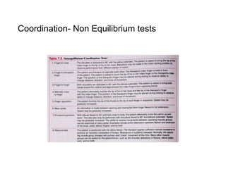 Coordination- Non Equilibrium tests
 
