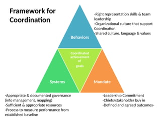 coordination Framework in humanitarian and development sector. | PPTX