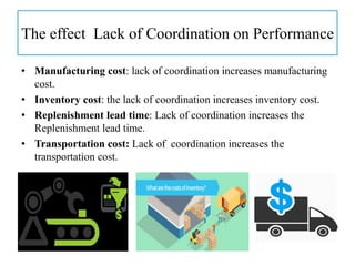 The effect Lack of Coordination on Performance
• Manufacturing cost: lack of coordination increases manufacturing
cost.
• Inventory cost: the lack of coordination increases inventory cost.
• Replenishment lead time: Lack of coordination increases the
Replenishment lead time.
• Transportation cost: Lack of coordination increases the
transportation cost.
 
