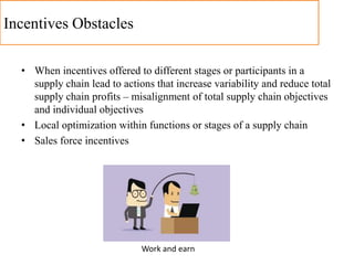 Incentives Obstacles
• When incentives offered to different stages or participants in a
supply chain lead to actions that increase variability and reduce total
supply chain profits – misalignment of total supply chain objectives
and individual objectives
• Local optimization within functions or stages of a supply chain
• Sales force incentives
Work and earn
 