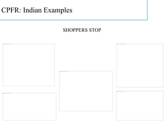 CPFR: Indian Examples
SHOPPERS STOP
 