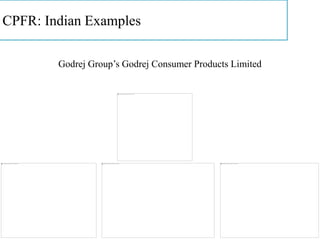CPFR: Indian Examples
Godrej Group’s Godrej Consumer Products Limited
 