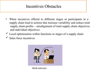 Incentive Function coordinationinasupplychain-converted.ppt