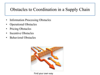 Obstacles to Coordination in a Supply Chain
• Information Processing Obstacles
• Operational Obstacles
• Pricing Obstacles
• Incentive Obstacles
• Behavioral Obstacles
Find your own way
 