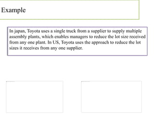 Example
In japan, Toyota uses a single truck from a supplier to supply multiple
assembly plants, which enables managers to reduce the lot size received
from any one plant. In US, Toyota uses the approach to reduce the lot
sizes it receives from any one supplier.
 