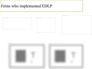 Firms who implemented EDLP
 