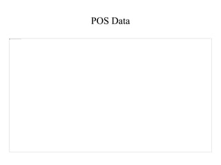 POS Data
 