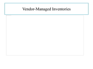 Vendor-Managed Inventories
 