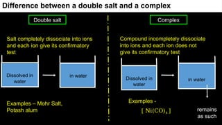 coordination compounds with ligand metal | PPTX