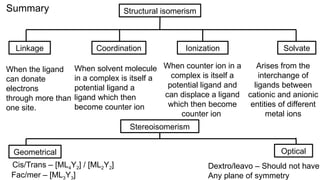 coordination compounds with ligand metal | PPTX