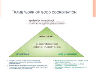 FRAME WORK OF GOOD COORDINATION
 