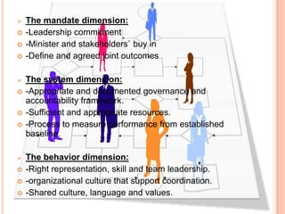 The mandate dimension:
 -Leadership commitment
ELEMENT OF SUCCESSFUL COORDINATION
 -Minister and stakeholders` buy in
 -Define and agreed joint outcomes













The system dimension:
-Appropriate and documented governance and
accountability framework.
-Sufficient and appropriate resources.
-Process to measure performance from established
baseline.
The behavior dimension:
-Right representation, skill and team leadership.
-organizational culture that support coordination.
-Shared culture, language and values.

 