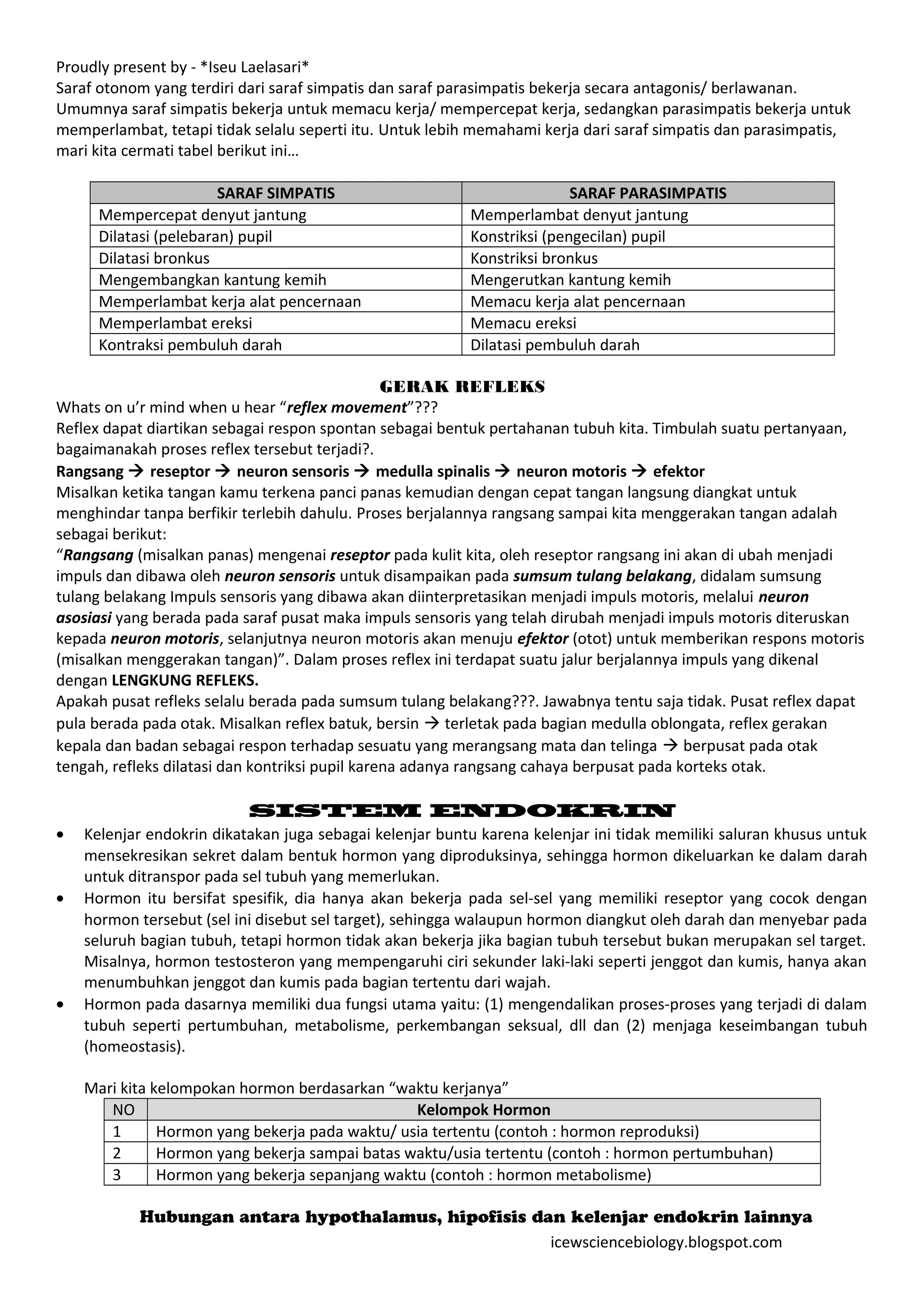 Proudly present by - *Iseu Laelasari*
Saraf otonom yang terdiri dari saraf simpatis dan saraf parasimpatis bekerja secara antagonis/ berlawanan.
Umumnya saraf simpatis bekerja untuk memacu kerja/ mempercepat kerja, sedangkan parasimpatis bekerja untuk
memperlambat, tetapi tidak selalu seperti itu. Untuk lebih memahami kerja dari saraf simpatis dan parasimpatis,
mari kita cermati tabel berikut ini…

                        SARAF SIMPATIS                                   SARAF PARASIMPATIS
      Mempercepat denyut jantung                          Memperlambat denyut jantung
      Dilatasi (pelebaran) pupil                          Konstriksi (pengecilan) pupil
      Dilatasi bronkus                                    Konstriksi bronkus
      Mengembangkan kantung kemih                         Mengerutkan kantung kemih
      Memperlambat kerja alat pencernaan                  Memacu kerja alat pencernaan
      Memperlambat ereksi                                 Memacu ereksi
      Kontraksi pembuluh darah                            Dilatasi pembuluh darah

                                                 GERAK REFLEKS
Whats on u’r mind when u hear “reflex movement”???
Reflex dapat diartikan sebagai respon spontan sebagai bentuk pertahanan tubuh kita. Timbulah suatu pertanyaan,
bagaimanakah proses reflex tersebut terjadi?.
Rangsang  reseptor  neuron sensoris  medulla spinalis  neuron motoris  efektor
Misalkan ketika tangan kamu terkena panci panas kemudian dengan cepat tangan langsung diangkat untuk
menghindar tanpa berfikir terlebih dahulu. Proses berjalannya rangsang sampai kita menggerakan tangan adalah
sebagai berikut:
“Rangsang (misalkan panas) mengenai reseptor pada kulit kita, oleh reseptor rangsang ini akan di ubah menjadi
impuls dan dibawa oleh neuron sensoris untuk disampaikan pada sumsum tulang belakang, didalam sumsung
tulang belakang Impuls sensoris yang dibawa akan diinterpretasikan menjadi impuls motoris, melalui neuron
asosiasi yang berada pada saraf pusat maka impuls sensoris yang telah dirubah menjadi impuls motoris diteruskan
kepada neuron motoris, selanjutnya neuron motoris akan menuju efektor (otot) untuk memberikan respons motoris
(misalkan menggerakan tangan)”. Dalam proses reflex ini terdapat suatu jalur berjalannya impuls yang dikenal
dengan LENGKUNG REFLEKS.
Apakah pusat refleks selalu berada pada sumsum tulang belakang???. Jawabnya tentu saja tidak. Pusat reflex dapat
pula berada pada otak. Misalkan reflex batuk, bersin  terletak pada bagian medulla oblongata, reflex gerakan
kepala dan badan sebagai respon terhadap sesuatu yang merangsang mata dan telinga  berpusat pada otak
tengah, refleks dilatasi dan kontriksi pupil karena adanya rangsang cahaya berpusat pada korteks otak.

                           SISTEM ENDOKRIN
•   Kelenjar endokrin dikatakan juga sebagai kelenjar buntu karena kelenjar ini tidak memiliki saluran khusus untuk
    mensekresikan sekret dalam bentuk hormon yang diproduksinya, sehingga hormon dikeluarkan ke dalam darah
    untuk ditranspor pada sel tubuh yang memerlukan.
•   Hormon itu bersifat spesifik, dia hanya akan bekerja pada sel-sel yang memiliki reseptor yang cocok dengan
    hormon tersebut (sel ini disebut sel target), sehingga walaupun hormon diangkut oleh darah dan menyebar pada
    seluruh bagian tubuh, tetapi hormon tidak akan bekerja jika bagian tubuh tersebut bukan merupakan sel target.
    Misalnya, hormon testosteron yang mempengaruhi ciri sekunder laki-laki seperti jenggot dan kumis, hanya akan
    menumbuhkan jenggot dan kumis pada bagian tertentu dari wajah.
•   Hormon pada dasarnya memiliki dua fungsi utama yaitu: (1) mengendalikan proses-proses yang terjadi di dalam
    tubuh seperti pertumbuhan, metabolisme, perkembangan seksual, dll dan (2) menjaga keseimbangan tubuh
    (homeostasis).

    Mari kita kelompokan hormon berdasarkan “waktu kerjanya”
       NO                                        Kelompok Hormon
       1       Hormon yang bekerja pada waktu/ usia tertentu (contoh : hormon reproduksi)
       2       Hormon yang bekerja sampai batas waktu/usia tertentu (contoh : hormon pertumbuhan)
       3       Hormon yang bekerja sepanjang waktu (contoh : hormon metabolisme)

           Hubungan antara hypothalamus, hipofisis dan kelenjar endokrin lainnya
                                                     icewsciencebiology.blogspot.com
 