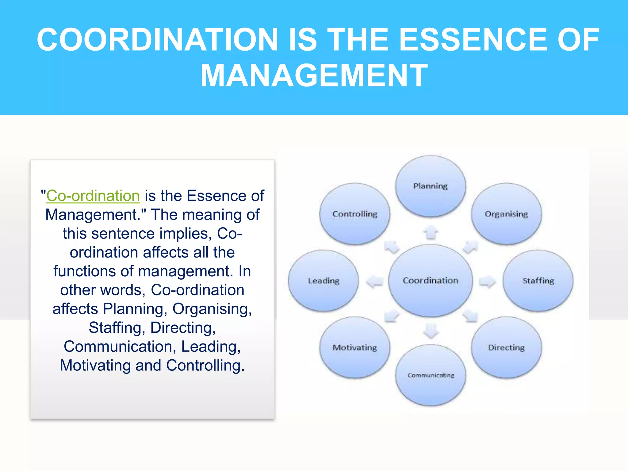COORDINATION IS THE ESSENCE OF
MANAGEMENT

"Co-ordination is the Essence of
Management." The meaning of
this sentence implies, Coordination affects all the
functions of management. In
other words, Co-ordination
affects Planning, Organising,
Staffing, Directing,
Communication, Leading,
Motivating and Controlling.

 