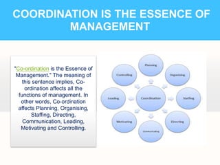 COORDINATION IS THE ESSENCE OF
MANAGEMENT

"Co-ordination is the Essence of
Management." The meaning of
this sentence implies, Coordination affects all the
functions of management. In
other words, Co-ordination
affects Planning, Organising,
Staffing, Directing,
Communication, Leading,
Motivating and Controlling.

 