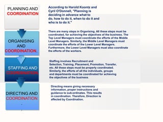 PLANNING AND
COORDINATION

ORGANISING
AND
COORDINATION.
.
STAFFING AND
COORDINATION.

DIRECTING AND
COORDINATION
.
.

According to Harold Koontz and
Cyril O'Donnell, "Planning is
deciding in advance what to
do, how to do it, when to do it and
who is to do it."
There are many steps in Organising. All these steps must be
coordinated, for achieving the objectives of the business. The
Top Level Managers must coordinate the efforts of the Middle
Level Managers. Similarly, the Middle Level Managers must
coordinate the efforts of the Lower Level Managers.
Furthermore, the Lower Level Managers must also coordinate
the efforts of the workers.

Staffing involves Recruitment and
Selection, Training, Placement, Promotion, Transfer,
etc. All these steps must be properly coordinated.
Similarly, the efforts of all the individuals, groups
and departments must be coordinated for achieving
the objectives of the business.
Directing means giving necessary
information, proper instructions and
guidance to sub-ordinates. This results
in coordination. Therefore, Direction is
affected by Coordination.

 