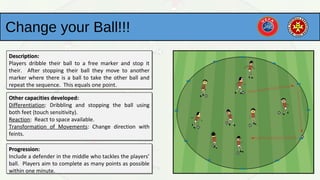 Change your Ball!!!
Description:Description:
Players dribble their ball to a free marker and stop it
their. After stopping their ball they move to another
marker where there is a ball to take the other ball and
repeat the sequence. This equals one point.
Description:Description:
Players dribble their ball to a free marker and stop it
their. After stopping their ball they move to another
marker where there is a ball to take the other ball and
repeat the sequence. This equals one point.
Other capacities developed:Other capacities developed:
Differentiation: Dribbling and stopping the ball using
both feet (touch sensitivity).
Reaction: React to space available.
Transformation of Movements: Change direction with
feints.
Other capacities developed:Other capacities developed:
Differentiation: Dribbling and stopping the ball using
both feet (touch sensitivity).
Reaction: React to space available.
Transformation of Movements: Change direction with
feints.
Progression:Progression:
Include a defender in the middle who tackles the players’
ball. Players aim to complete as many points as possible
within one minute.
Progression:Progression:
Include a defender in the middle who tackles the players’
ball. Players aim to complete as many points as possible
within one minute.
 