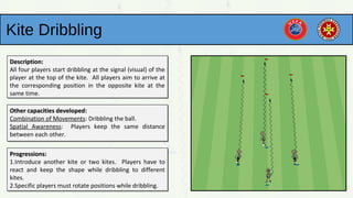 Kite Dribbling
Description:Description:
All four players start dribbling at the signal (visual) of the
player at the top of the kite. All players aim to arrive at
the corresponding position in the opposite kite at the
same time.
Description:Description:
All four players start dribbling at the signal (visual) of the
player at the top of the kite. All players aim to arrive at
the corresponding position in the opposite kite at the
same time.
Other capacities developed:Other capacities developed:
Combination of Movements: Dribbling the ball.
Spatial Awareness: Players keep the same distance
between each other.
Other capacities developed:Other capacities developed:
Combination of Movements: Dribbling the ball.
Spatial Awareness: Players keep the same distance
between each other.
Progressions:Progressions:
1.Introduce another kite or two kites.. Players have to
react and keep the shape while dribbling to different
kites.
2.Specific players must rotate positions while dribbling.
Progressions:Progressions:
1.Introduce another kite or two kites.. Players have to
react and keep the shape while dribbling to different
kites.
2.Specific players must rotate positions while dribbling.
 