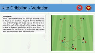 Kite Dribbling - Variation
Description:Description:
Player A passes to Player B and overlaps. Player B passes
to Player C and overlaps. Player C dribbles to the first
cone of the triangle. All three players dribble to their
respective angle of the triangle while keeping shape and
arriving at targeted destination at the same time. To
make easier for the learners to understand each origin
point and destination point is colour coded.
Description:Description:
Player A passes to Player B and overlaps. Player B passes
to Player C and overlaps. Player C dribbles to the first
cone of the triangle. All three players dribble to their
respective angle of the triangle while keeping shape and
arriving at targeted destination at the same time. To
make easier for the learners to understand each origin
point and destination point is colour coded.
 