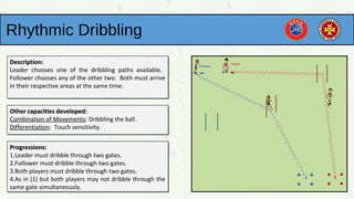 Rhythmic Dribbling
Description:Description:
Leader chooses one of the dribbling paths available.
Follower chooses any of the other two. Both must arrive
in their respective areas at the same time.
Description:Description:
Leader chooses one of the dribbling paths available.
Follower chooses any of the other two. Both must arrive
in their respective areas at the same time.
Other capacities developed:Other capacities developed:
Combination of Movements: Dribbling the ball.
Differentiation: Touch sensitivity.
Other capacities developed:Other capacities developed:
Combination of Movements: Dribbling the ball.
Differentiation: Touch sensitivity.
Progressions:Progressions:
1.Leader must dribble through two gates.
2.Follower must dribble through two gates.
3.Both players must dribble through two gates.
4.As in (1) but both players may not dribble through the
same gate simultaneously.
Progressions:Progressions:
1.Leader must dribble through two gates.
2.Follower must dribble through two gates.
3.Both players must dribble through two gates.
4.As in (1) but both players may not dribble through the
same gate simultaneously.
 