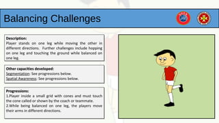 Balancing Challenges
Description:Description:
Player stands on one leg while moving the other in
different directions. Further challenges include hopping
on one leg and touching the ground while balanced on
one leg.
Description:Description:
Player stands on one leg while moving the other in
different directions. Further challenges include hopping
on one leg and touching the ground while balanced on
one leg.
Other capacities developed:Other capacities developed:
Segmentation: See progressions below.
Spatial Awareness: See progressions below.
Other capacities developed:Other capacities developed:
Segmentation: See progressions below.
Spatial Awareness: See progressions below.
Progressions:Progressions:
1.Player inside a small grid with cones and must touch
the cone called or shown by the coach or teammate.
2.While being balanced on one leg, the players move
their arms in different directions.
Progressions:Progressions:
1.Player inside a small grid with cones and must touch
the cone called or shown by the coach or teammate.
2.While being balanced on one leg, the players move
their arms in different directions.
 