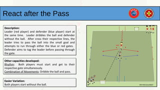 React after the Pass
Description:Description:
Leader (red player) and defender (blue player) start at
the same time. Leader dribbles the ball and defender
without the ball. After cross their respective lines, the
leader tries to pass the ball into the small goal and
attempts to run through either the blue or red gates.
Defender aims to tag the leader before passing through
the gate.
Description:Description:
Leader (red player) and defender (blue player) start at
the same time. Leader dribbles the ball and defender
without the ball. After cross their respective lines, the
leader tries to pass the ball into the small goal and
attempts to run through either the blue or red gates.
Defender aims to tag the leader before passing through
the gate.
Other capacities developed:Other capacities developed:
Rhythm: Both players must start and get to their
respective gate simultaneously.
Combination of Movements: Dribble the ball and pass.
Other capacities developed:Other capacities developed:
Rhythm: Both players must start and get to their
respective gate simultaneously.
Combination of Movements: Dribble the ball and pass.
Easier Variation:Easier Variation:
Both players start without the ball.
Easier Variation:Easier Variation:
Both players start without the ball.
 