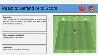 React to Defend or to Score
Description:Description:
Coach passes the ball to the Blue player (attacker) who
tries to finish in either goal while the Red player
(defender) aims to defend.
Description:Description:
Coach passes the ball to the Blue player (attacker) who
tries to finish in either goal while the Red player
(defender) aims to defend.
Other capacities developed:Other capacities developed:
Differentiation: Shot at goal.
Other capacities developed:Other capacities developed:
Differentiation: Shot at goal.
ProgressionProgression
Attacker must finish with one touch.
ProgressionProgression
Attacker must finish with one touch.
 