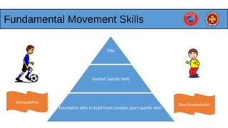 Fundamental Movement Skills
Foundation skills to build more complex sport-specific skills
Football Specific Skills
Elite
Manipulative
Non-Manipulative
 
