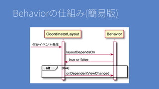 Behaviorの仕組み(簡易版)
 