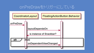 onPreDrawをトリガーにしている
 