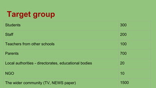 Target group
Students 300
Staff 200
Teachers from other schools 100
Parents 700
Local authorities - directorates, educational bodies 20
NGO 10
The wider community (TV, NEWS paper) 1500
 