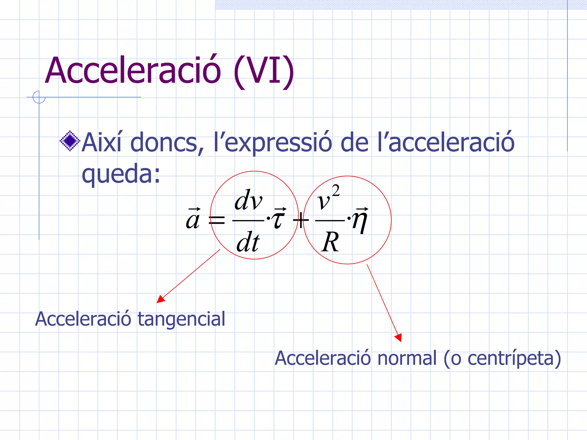 Acceleració (VI) Així doncs, l’expressió de l’acceleració queda: Acceleració tangencial Acceleració normal (o centrípeta) 