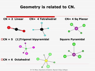 Dr V.M. Bhuse, Department of Chemistry, Rajaram College, Kolhapur.
CN = 2 Linear CN= 4 Tetrahedral CN= 4 Sq Planar
CN = 5 (1)Trigonal bipyramidal Square Pyramidal
CN = 6 Octahedral
F
F
F
S
F
F
F
F
F
Br
F
F
I
I
I
P
I
I
I
F F
Br
F
F
F
Geometry is related to CN.
 