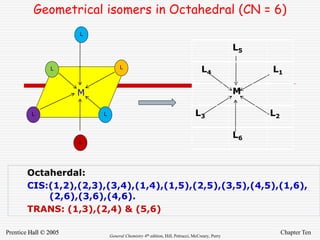 Chapter Ten
Prentice Hall © 2005 General Chemistry 4th edition, Hill, Petrucci, McCreary, Perry
Geometrical isomers in Octahedral (CN = 6)
Octaherdal:
CIS:(1,2),(2,3),(3,4),(1,4),(1,5),(2,5),(3,5),(4,5),(1,6),
(2,6),(3,6),(4,6).
TRANS: (1,3),(2,4) & (5,6)
L5
L4 L1
M
L3 L2
L6
M
L
L
L
L
L
L
 